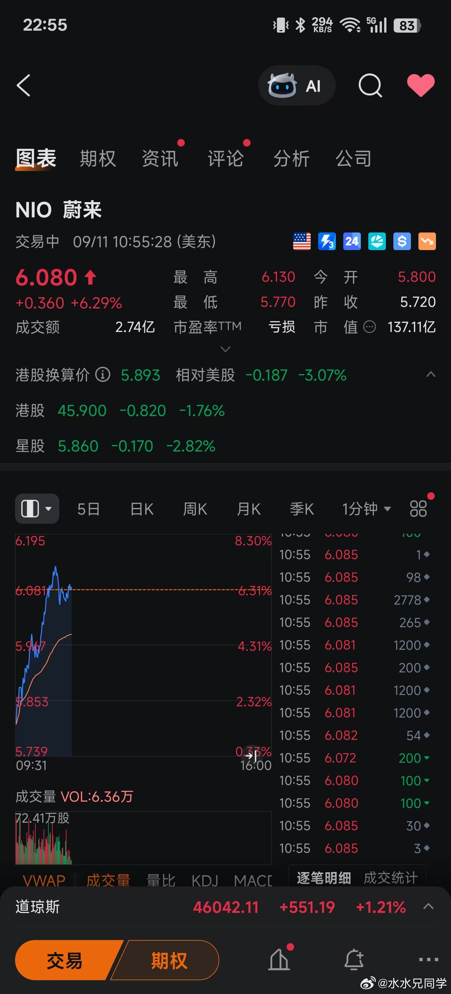 昨天增发A类股票，股价调整那会儿不知道又有好几个窜出来在那阴阳怪气，结果到今天又