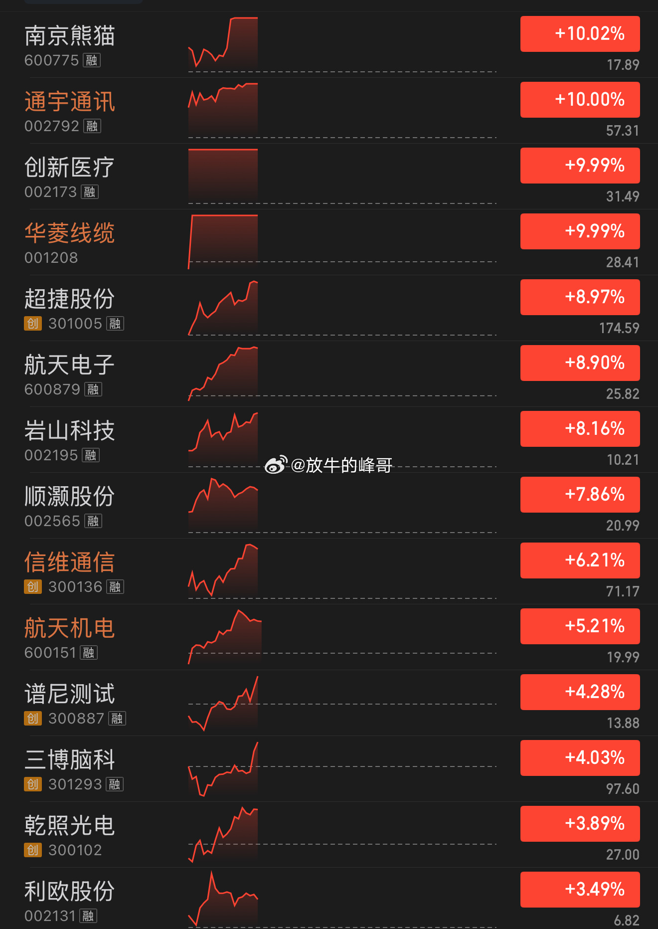 我说找不到南京熊猫哪里去了，错过了错过了！就像当年错过的那场雨一样！你跟别人在屋