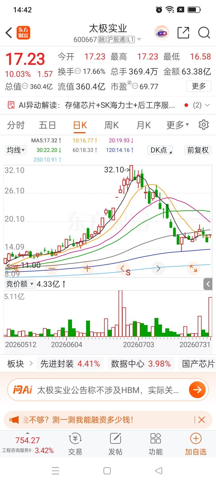 一位股民在股吧满心懊悔，久久无法平静。

周二十八块三毛进场买入12000股，合