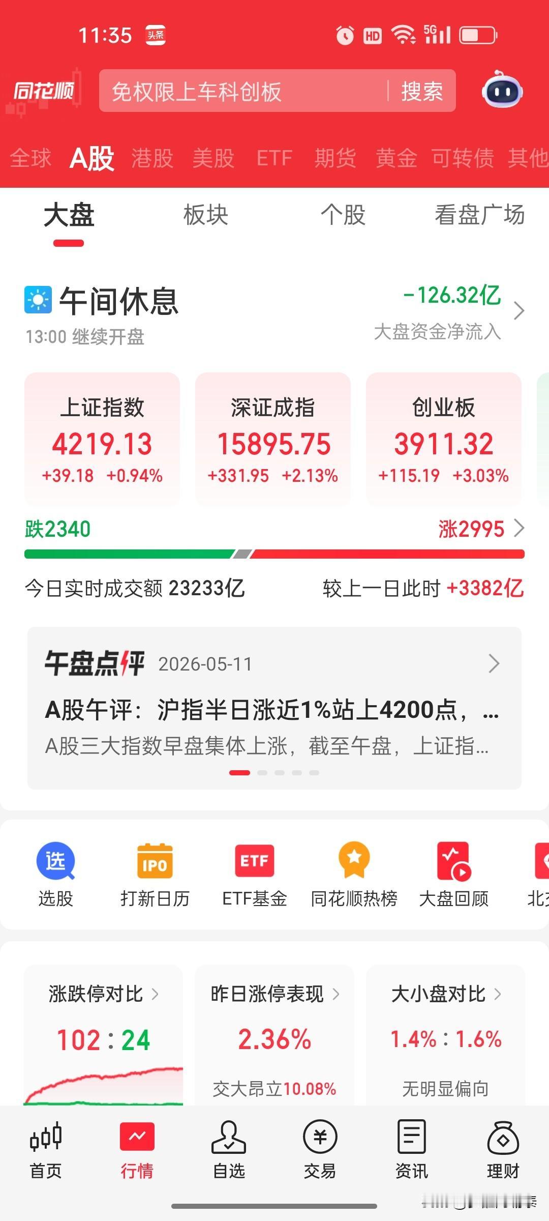 午评：沪指站上4200点，科创50暴涨超5%，算力硬件引领科技股全面爆发

20