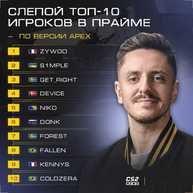 近日，apEX盲排选出了他心目中CS历史中巅峰状态的TOP10选手，其中队友Zy