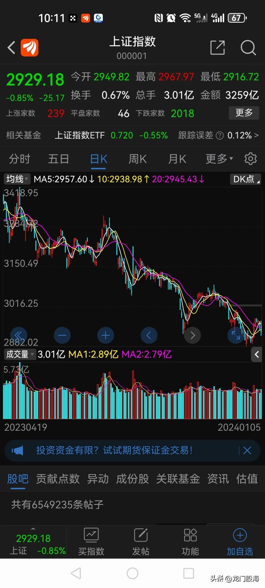我一个朋友去年卖房炒股，到上个月已经亏了30万，然后他一狠心做了一个决定，不炒了
