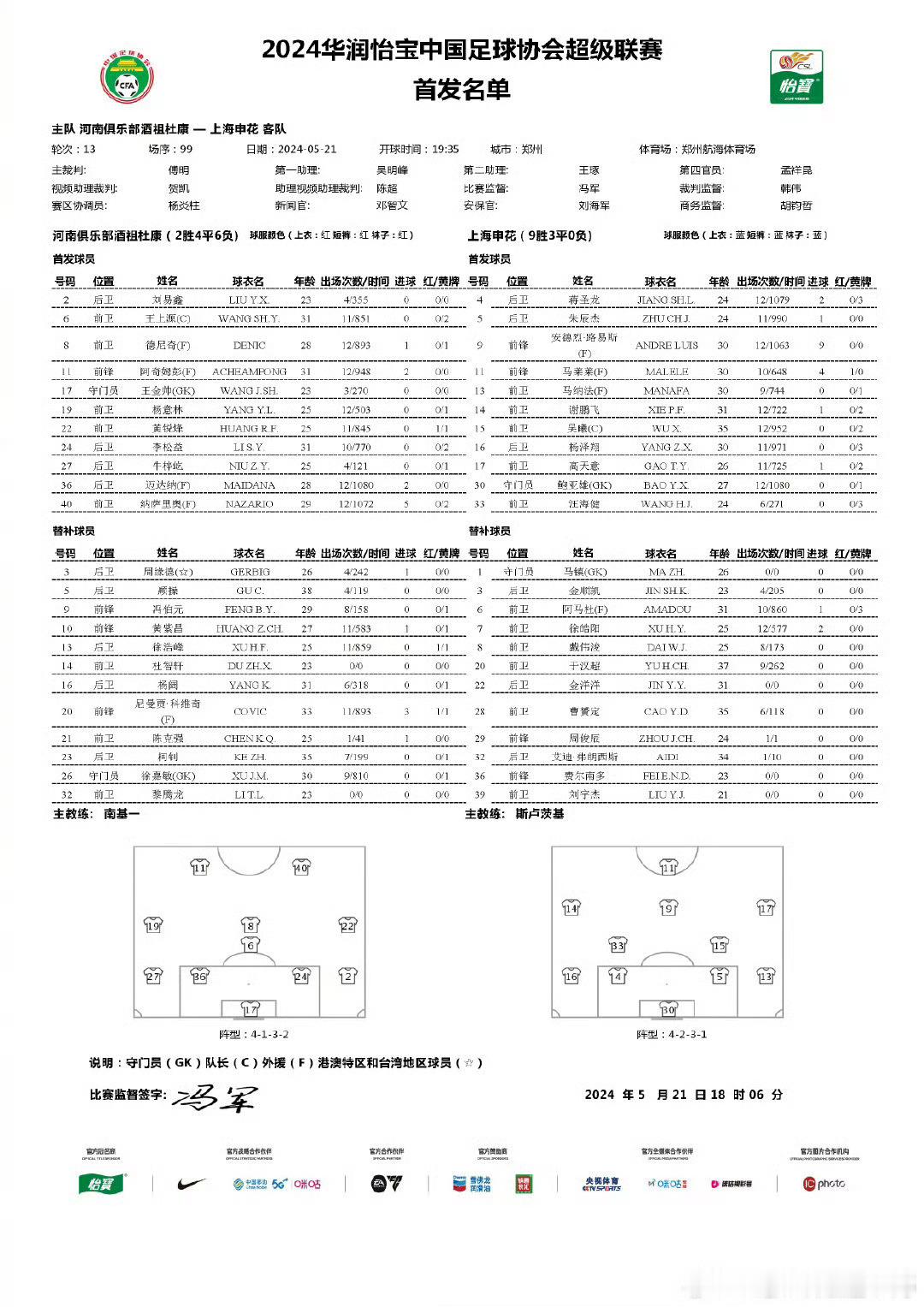 河南队首发，曾因失误被长期冷落的刘易鑫出场了，这个变化是最大的，改变的动因是什么
