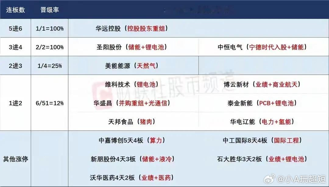 4月15日盘前预案：情绪反转，科技趋势行情或将持续！1、昨天市场走出了明显高开高
