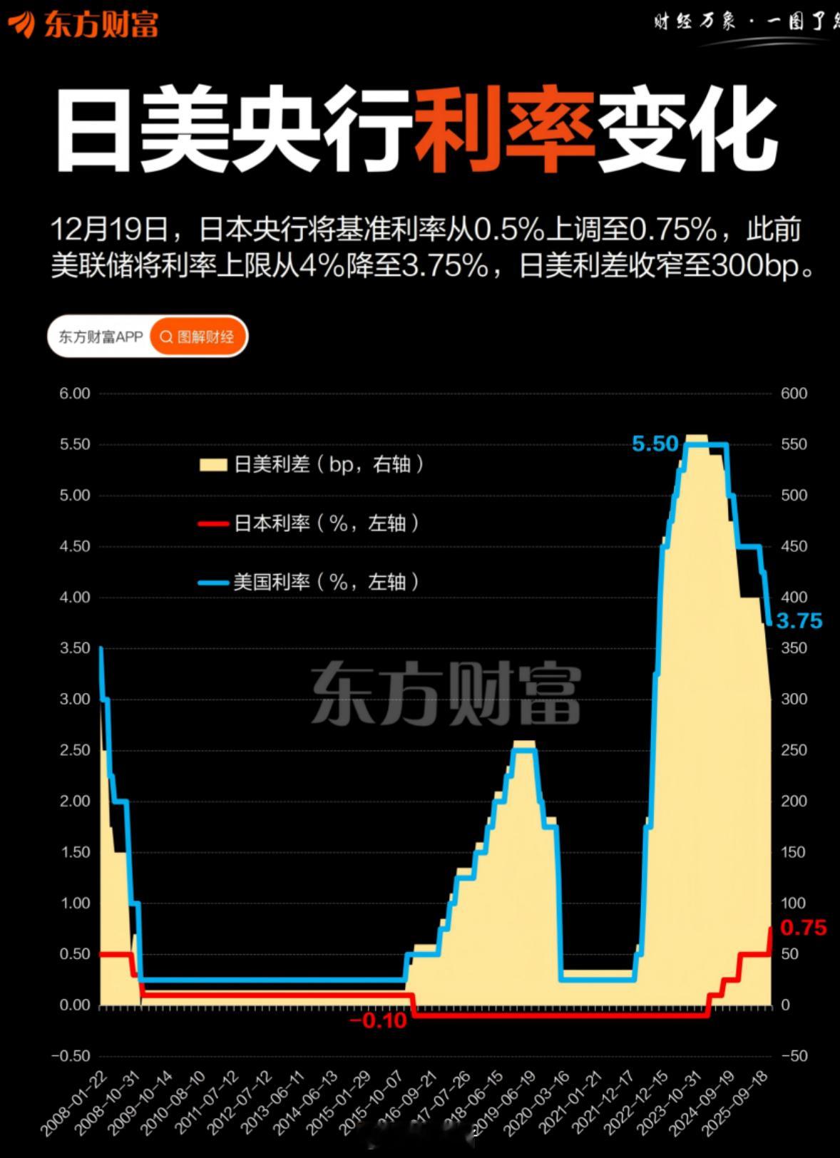 靴子落地！日本加息