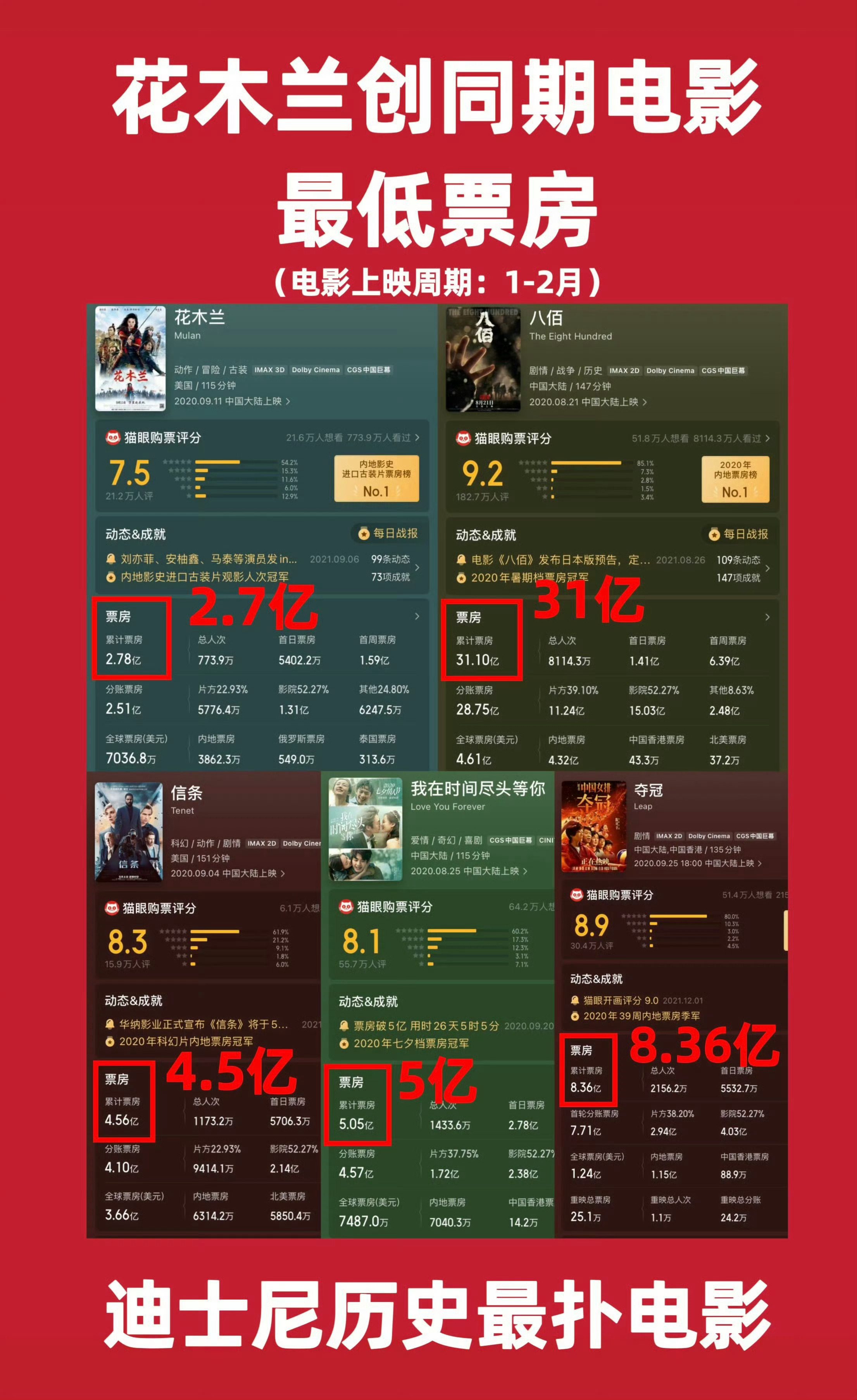 刘亦菲刘诗诗 代言今非昔比，想入非非，一飞冲天，刘亦菲秒了 