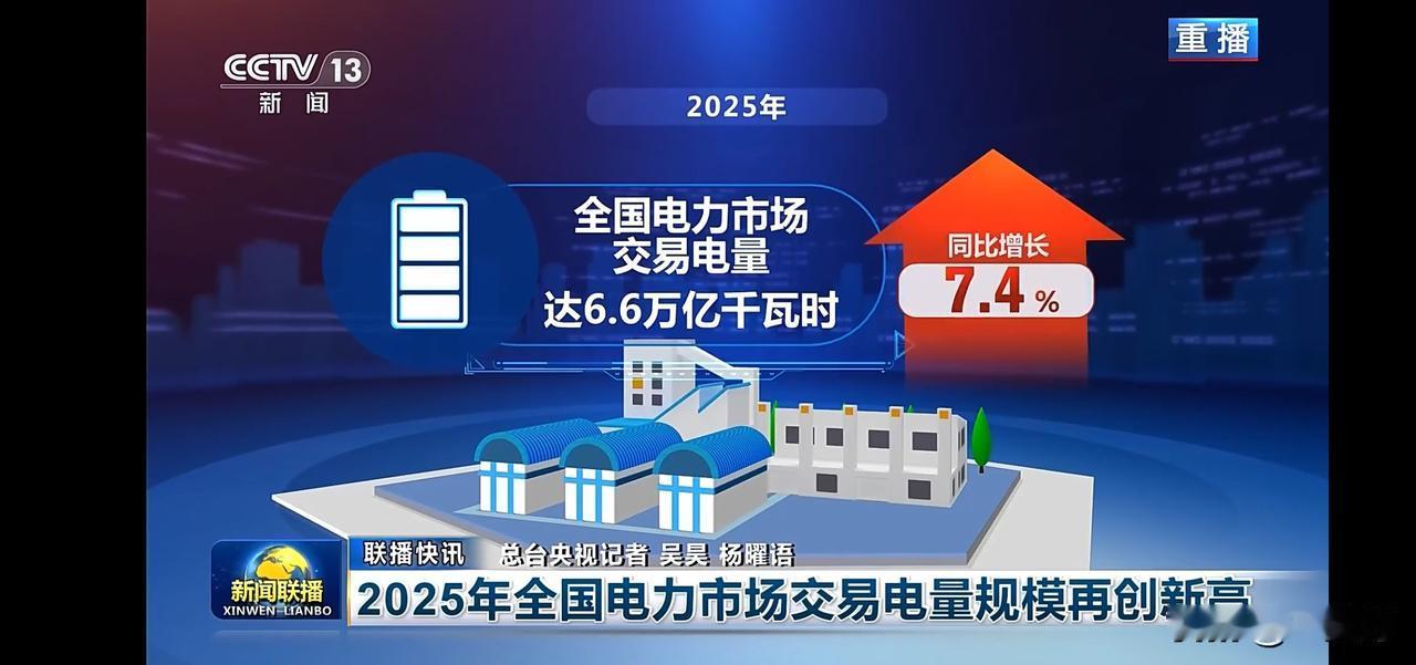 2025年电力市场交易电量创新高，达6.6万亿千瓦时，同比增长7.4%！