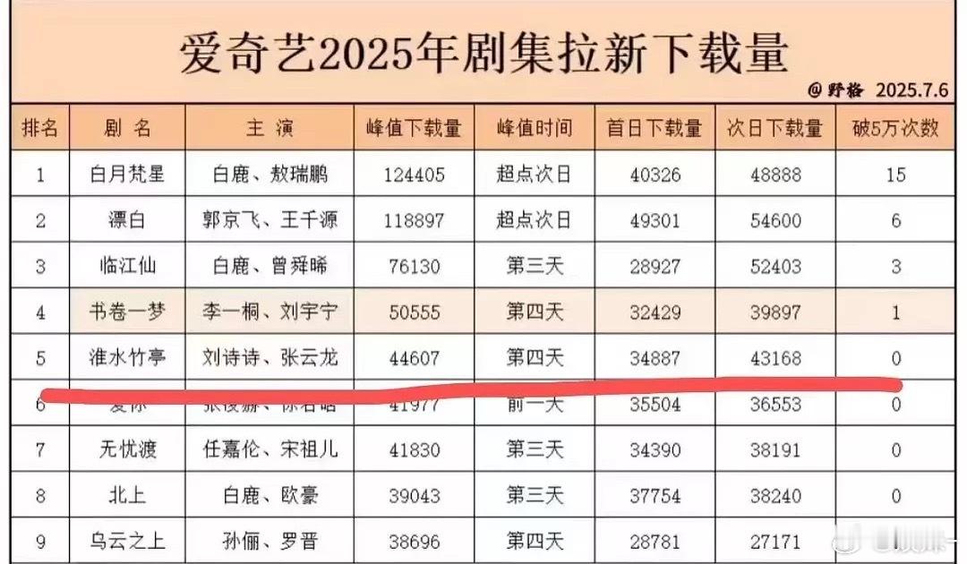 无忧渡的拉新怎么还不如书卷一梦，无忧渡很好看，书卷一梦有cp感，两个都不赖啊！ 