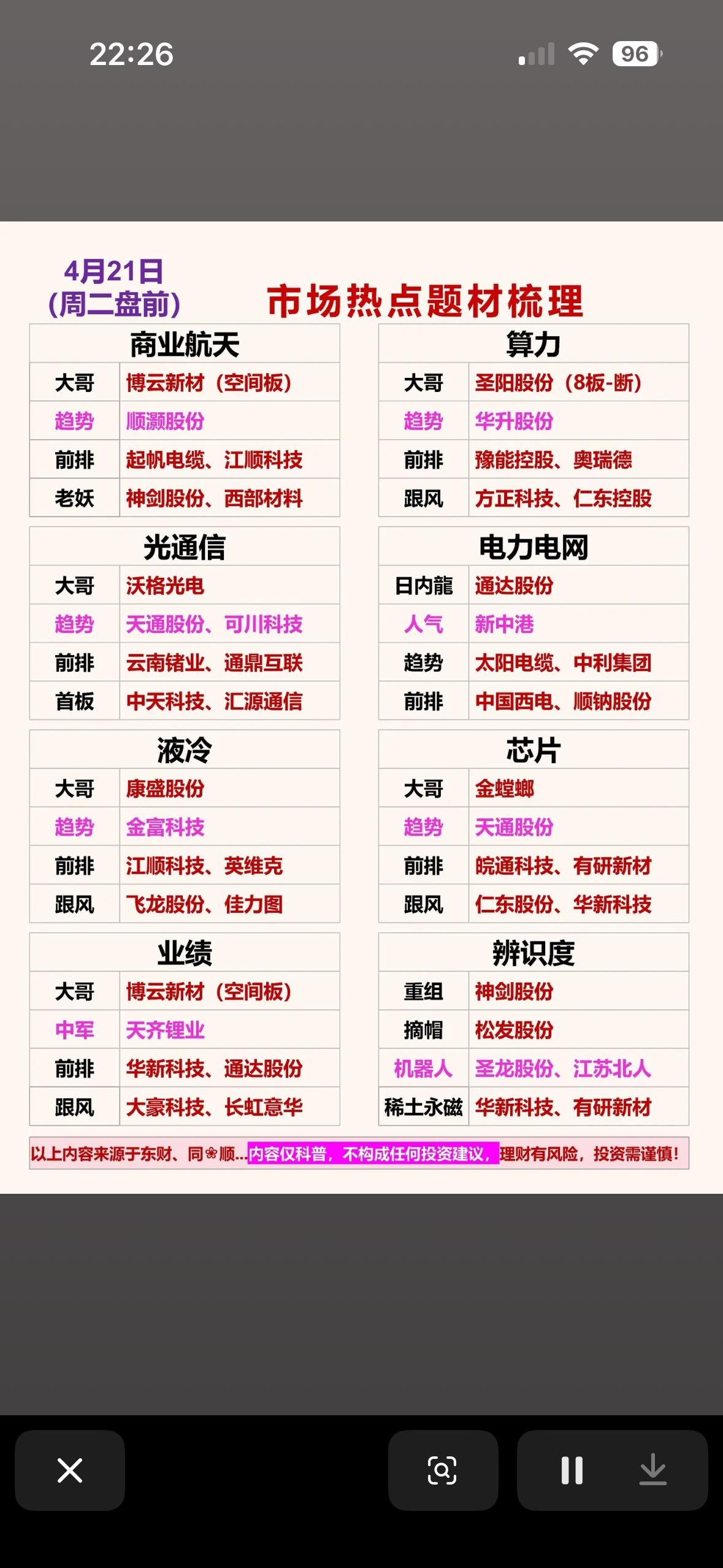 4月21日周二市场热点个股梳理  带你掌握行业趋势，投资决策更明智！

4月20