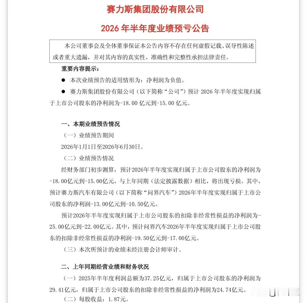 问界半年卖了17.88万辆，赛力斯却亏了18亿！
一季度还能微利7.54亿元，到