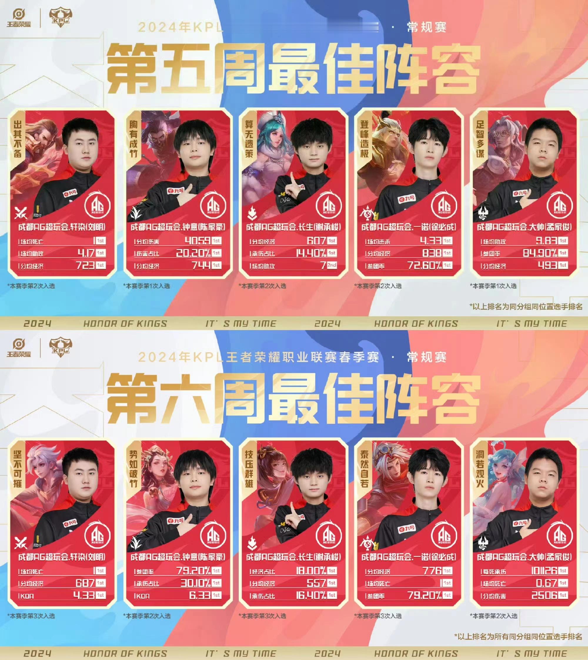 #AG连续两周蝉联周最佳# [哆啦A梦害怕][哆啦A梦害怕]热知识：AG已经连续