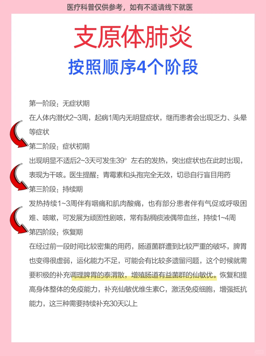 支原体肺炎按照顺序4️⃣个阶段