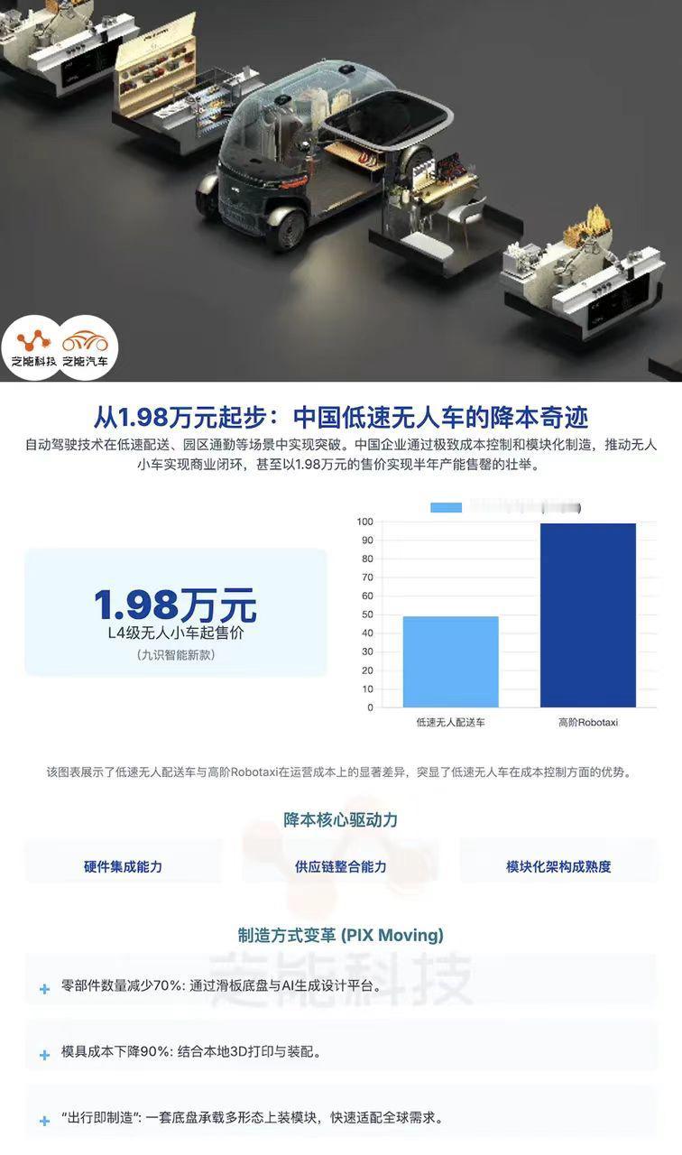 要说弯道超车，说不定无人送货小车要先实现了。现在它已经用上了滑板底盘，零部件数量