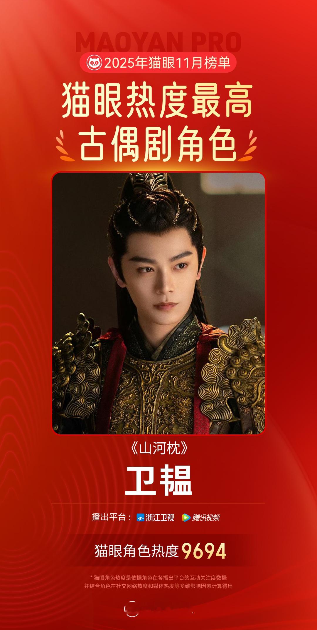 丁禹兮丁禹兮卫韫11月最热古偶剧角色 据猫眼专业版数据，在《山河枕》中饰演的“卫