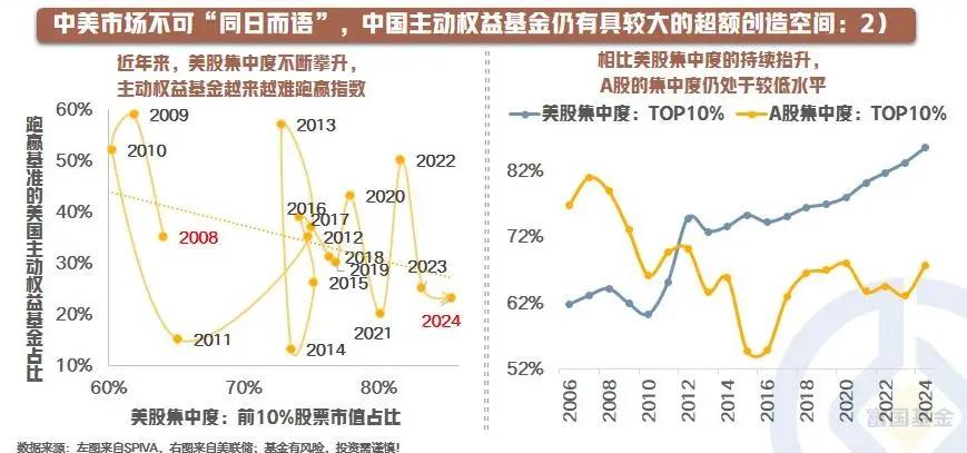 【星动1h】如果你对主动权益失去信心，请先看完这10幅图！（五）

中国超额创造