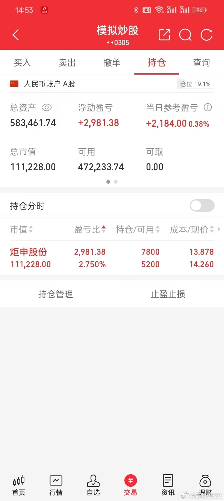 今日模拟盘记录：轻微加仓炬申股份。当前持股：炬申股份。本博只是模拟盘日常记录统计