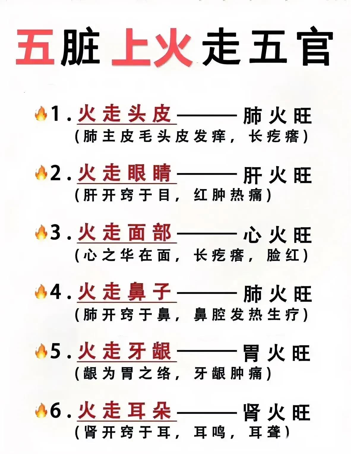 你是否经常感到身体不舒服，却又不知道具体原因？有可能是五脏上火导致的！今天就来聊
