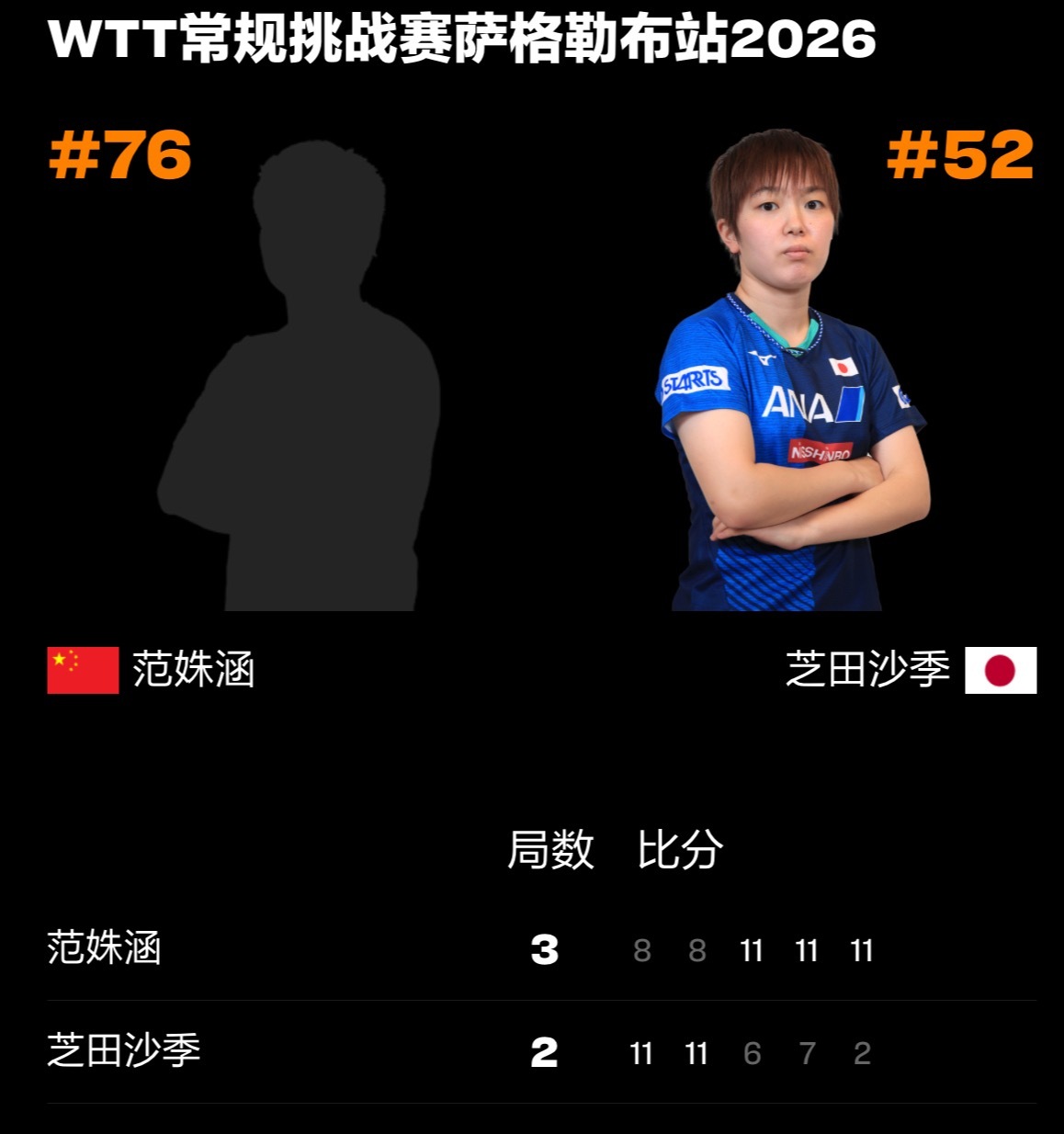范姝涵3比2芝田沙季进正赛咯 