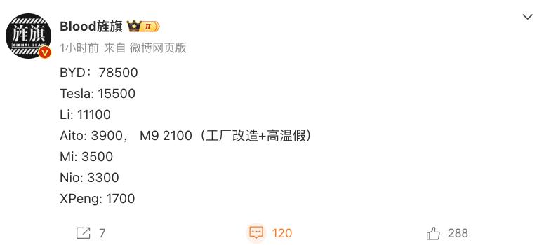 有博主统计了八月份，各大汽车品牌的销量。虽然只有13天，但还是可以参考一下：

