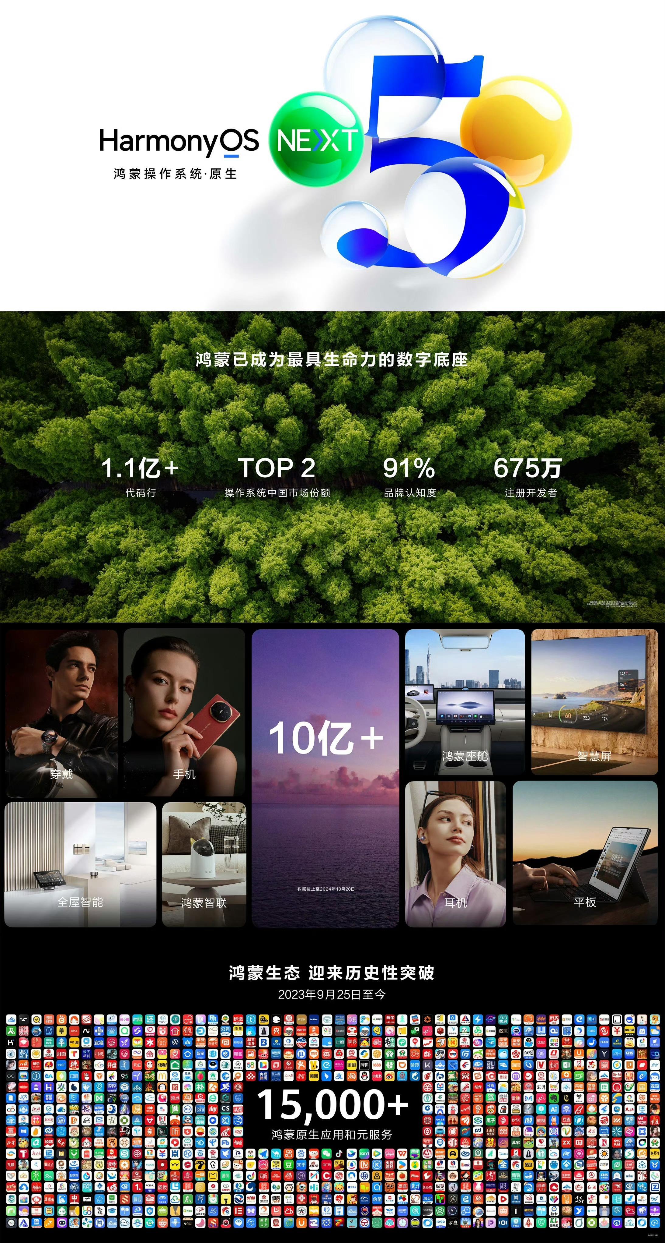 #纯血鸿蒙新增公测机型# 来看看有没有你正在用的机型[努力][举手] ​​​