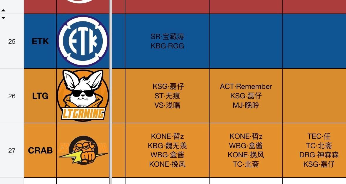 和平精英职业联赛  新俱乐部都开始试人啦2026pel