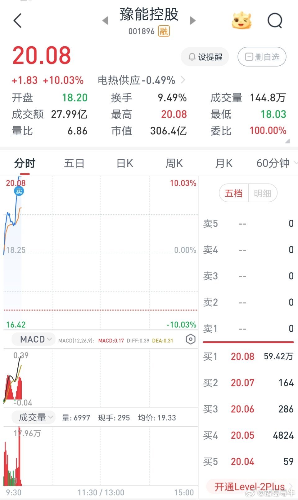 诸葛出品，必须精品诸葛昨天带领股友实盘同步操作的（豫能控股001896 ）涨停啦