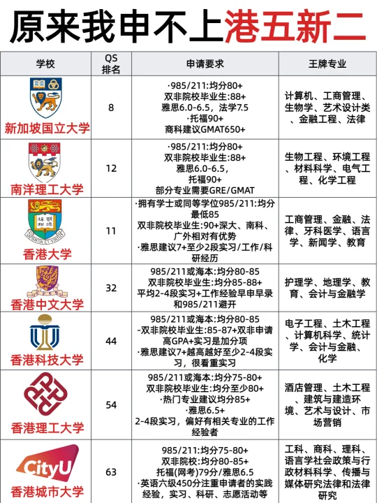 哭死！原来我的背景申不上港五新二😭😭