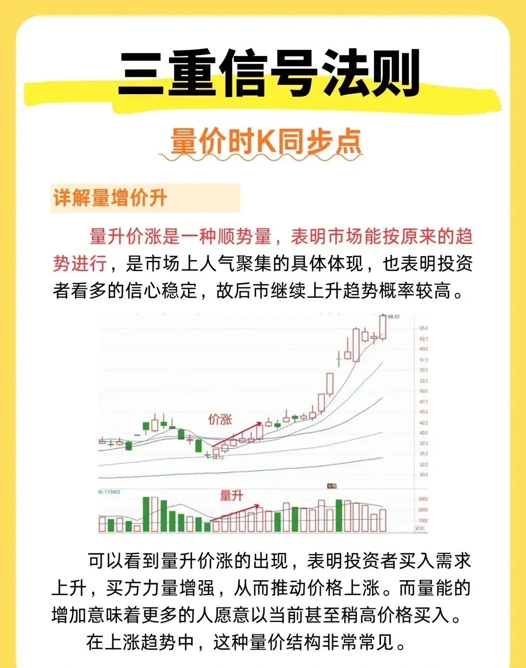 “三重信号法则”之量价时K同步点（量升价涨）核心要点：1. 定义：量升价涨是顺势
