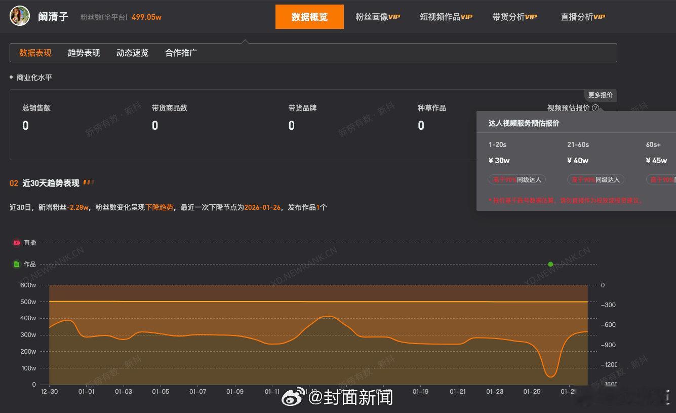 阚清子名下企业均已注销阚清子1分钟视频报价45万 阚清子产后火速复出携新剧回归引