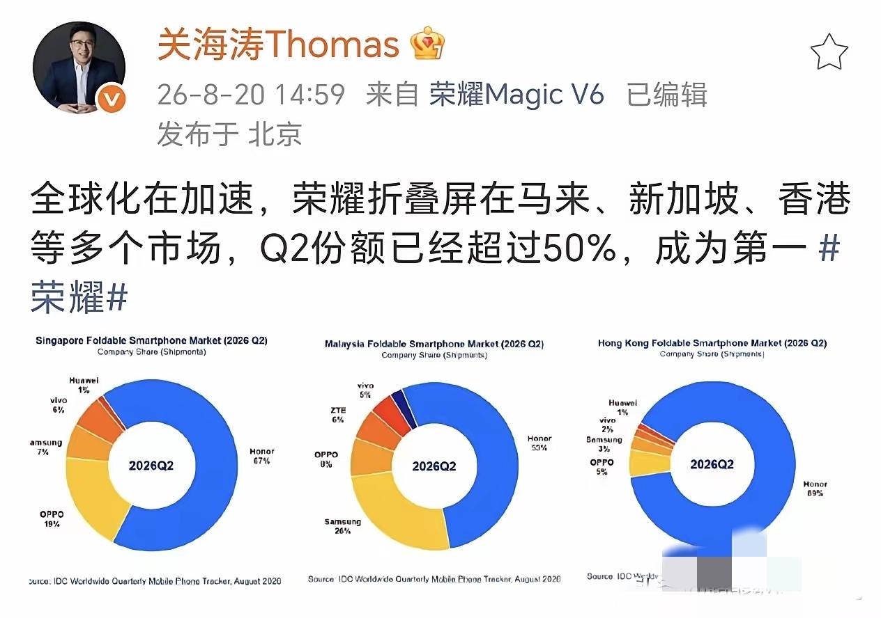 荣耀折叠屏这波属实有点东西——国内坐稳老二，海外直接杀疯了！
荣耀高管关海涛刚在