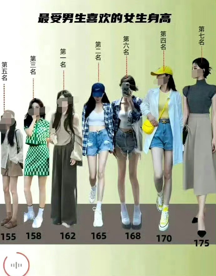 拿身高162举例，普通人不需要上镜。 