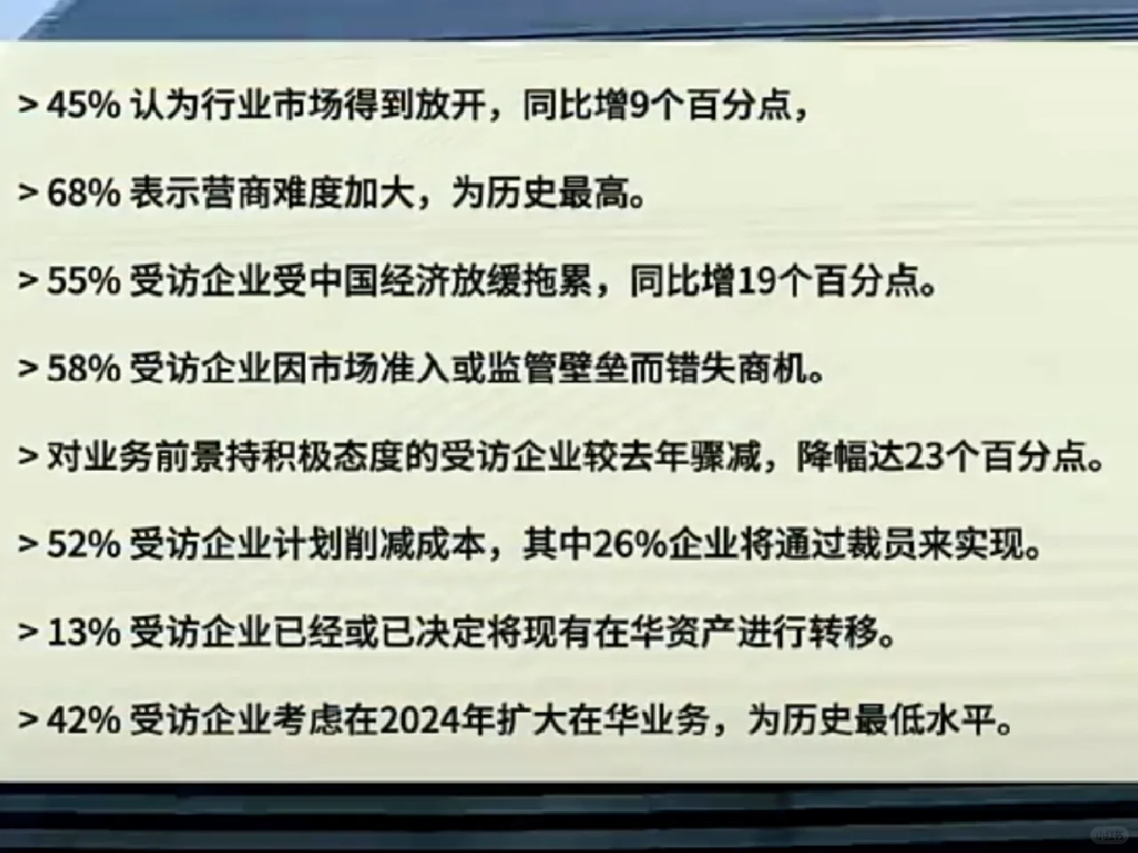 7成欧企认为在华营商难度+大