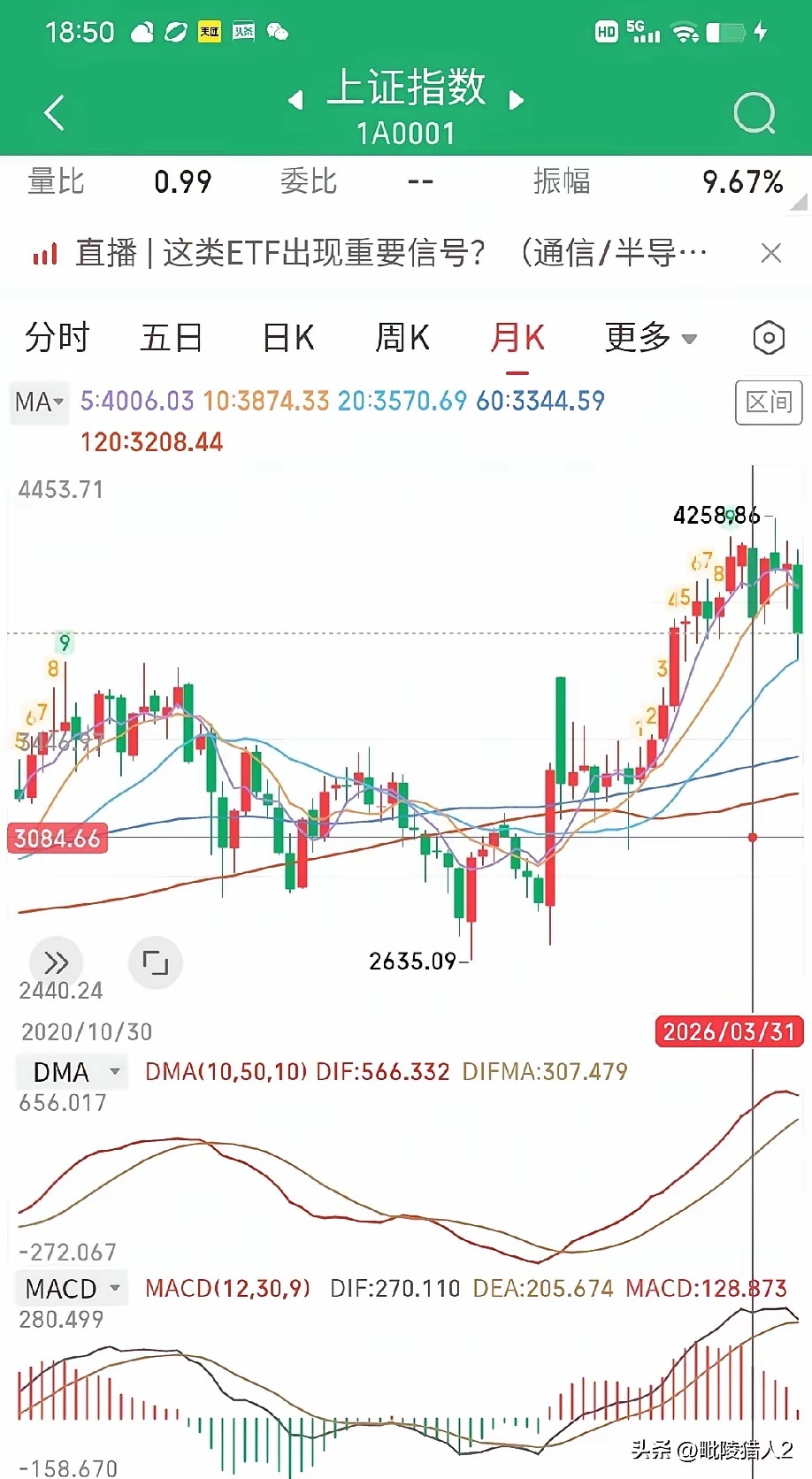 前面我讲过，任何一轮牛市结束，包括板块、个股和指数ETF，它不可能一次性跌到底，