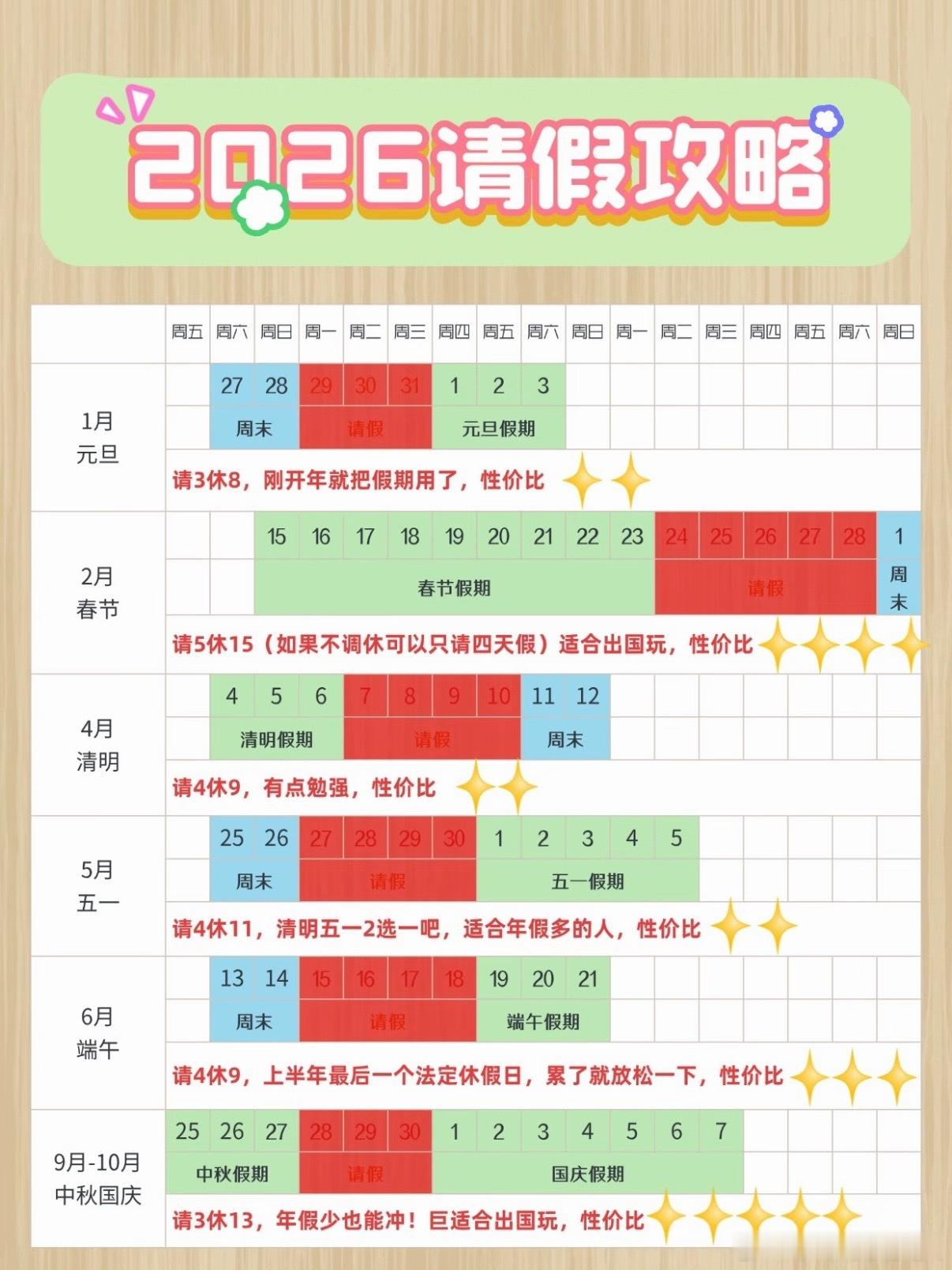 调休上了班之后才发现，其实调休还挺有意思的。如果能攒着一起就好了。