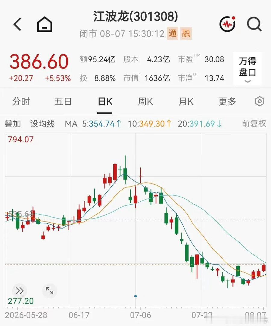 价值投资日志 高位定增，投资者“炸锅”了！8月7日晚间，国产存储模组龙头江波龙披