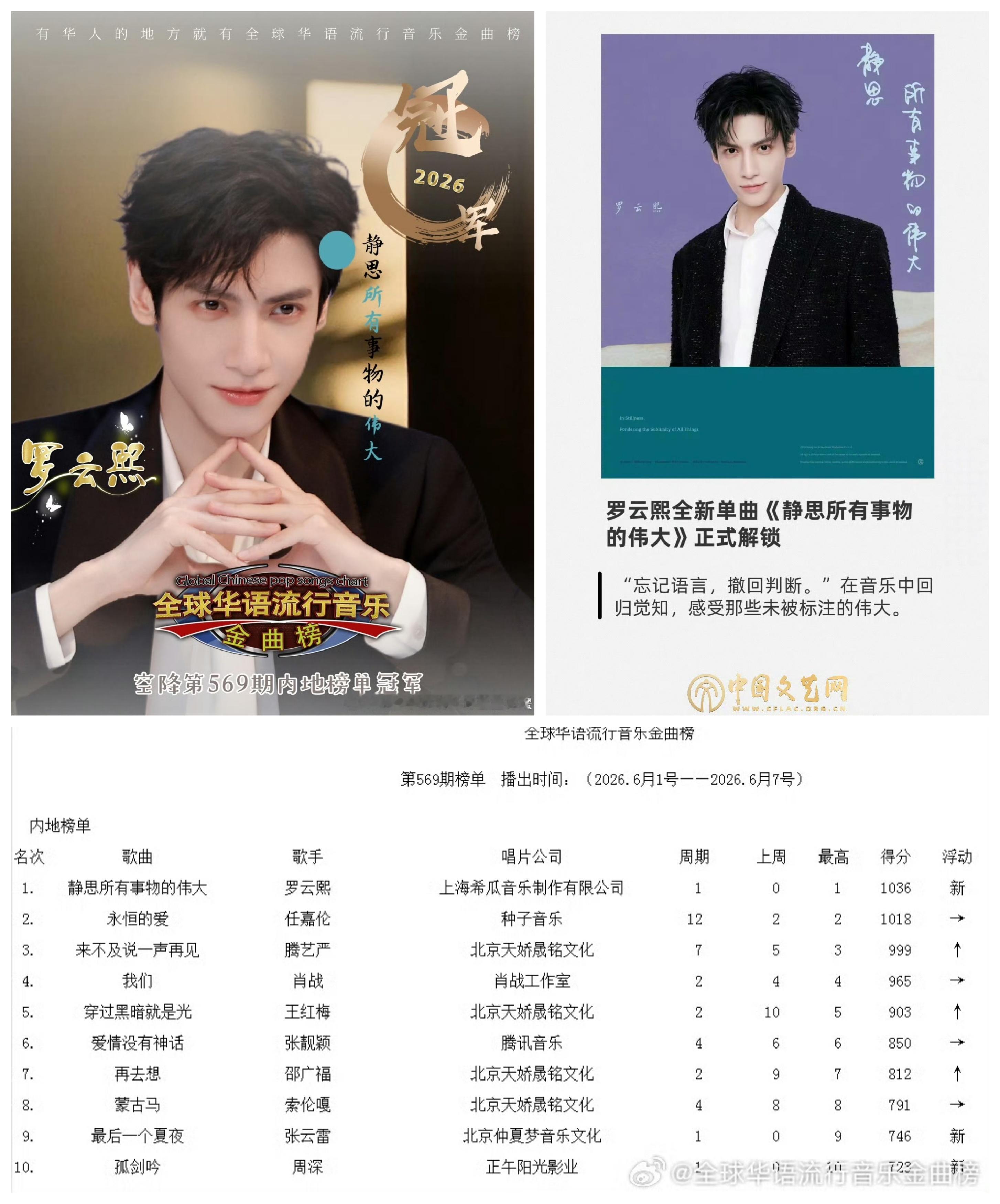 罗云熙全球华语流行音乐金曲榜    喜讯传来，罗云熙单曲《静思所有事物的伟大》一