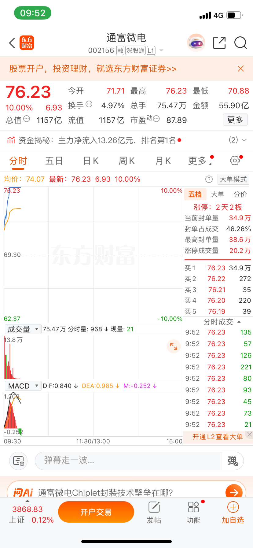 恭喜跟上的兄弟姐妹们，太开心了，又是吃肉的一天
