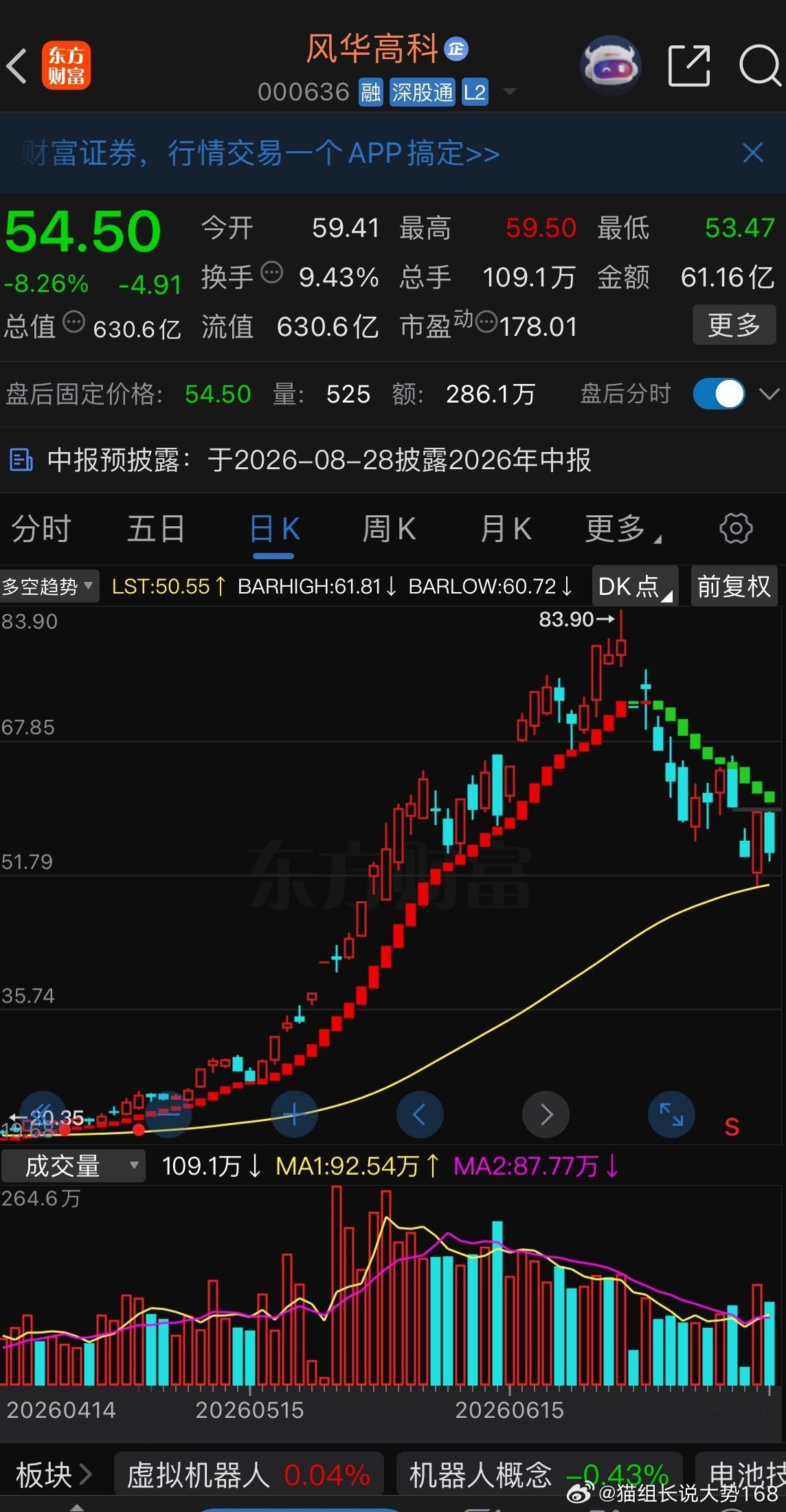 不妨耐心等待，我认为MLCC板块调整已经到位。我最不缺的就是耐心 