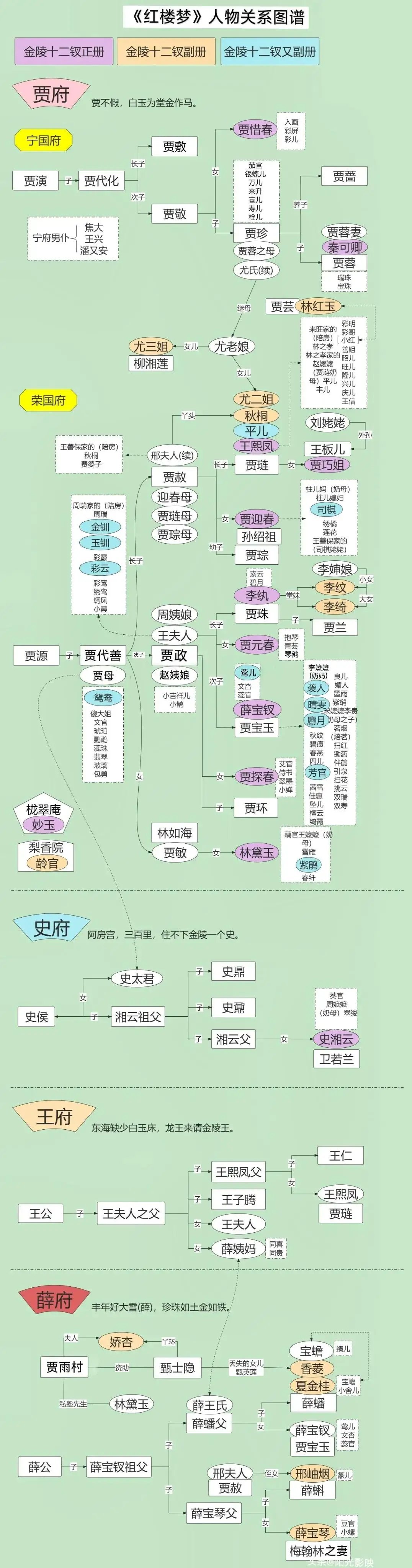 红楼梦人物关系 