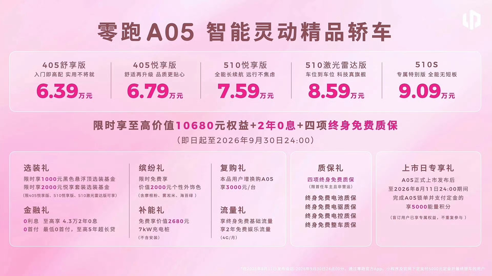 零跑A05上市发布会不到20分钟就出价格，官方指导价6.39万‑9.09万元。一