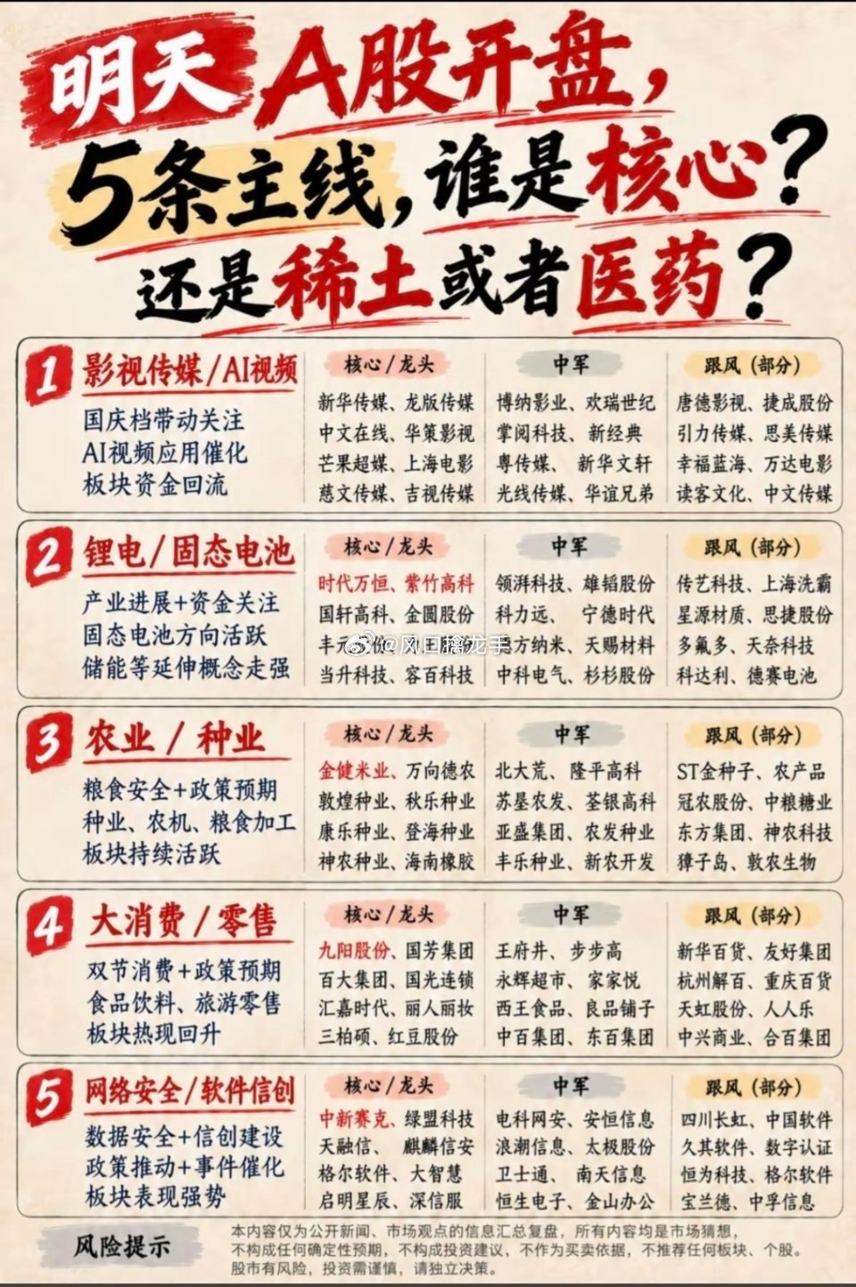 🔥10.12周一｜市场五大热点方向+核心投资逻辑！周一盘前重点梳理！周一盘前五