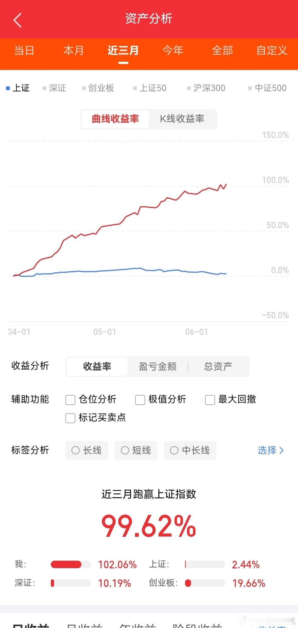 明日天气看点梳理（6月12日）多氟多   ：跳高拉板，接着奏乐立讯精密：均线做底