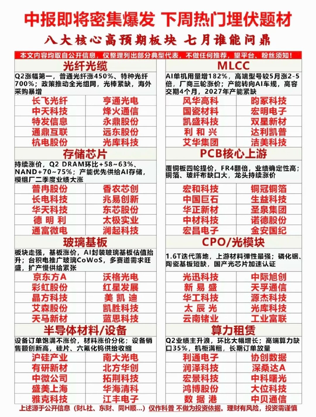 中报行情即将到来：重点关注方向！科技+业绩为王时刻即将到来！ 