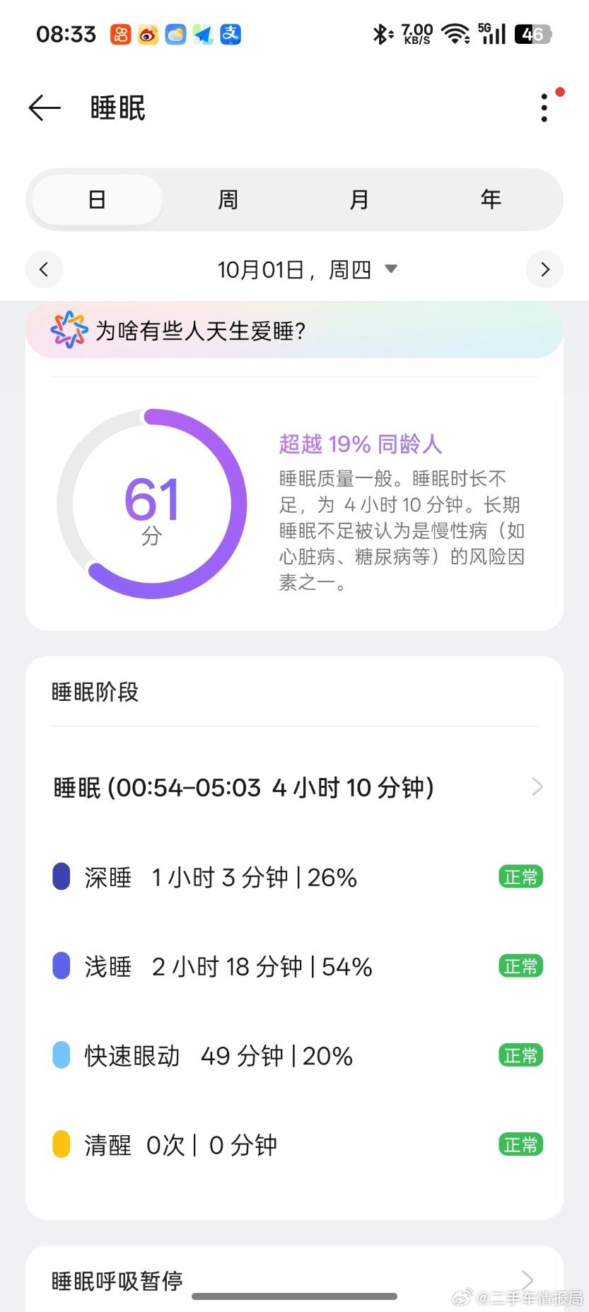 睡的时间长也没啥用啊[并不简单] ​​​