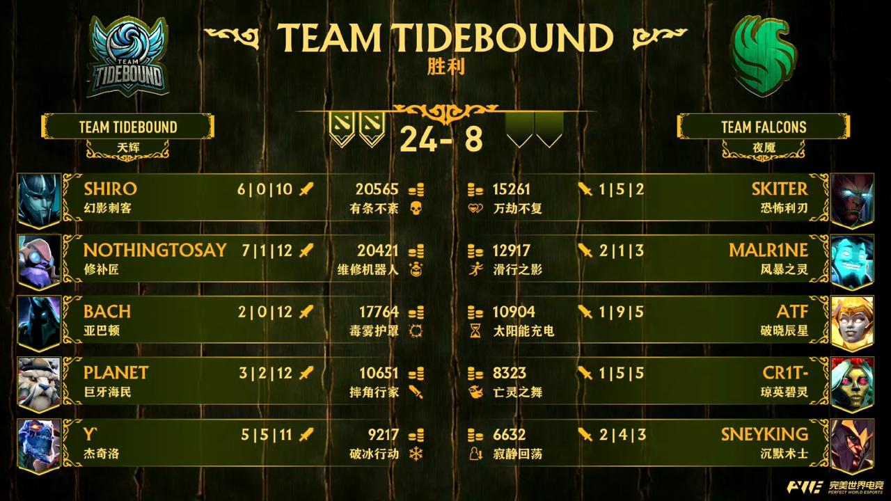 DOTA2: PGL S3晋级赛，TBD战胜Falcons晋级

TBD 2:0