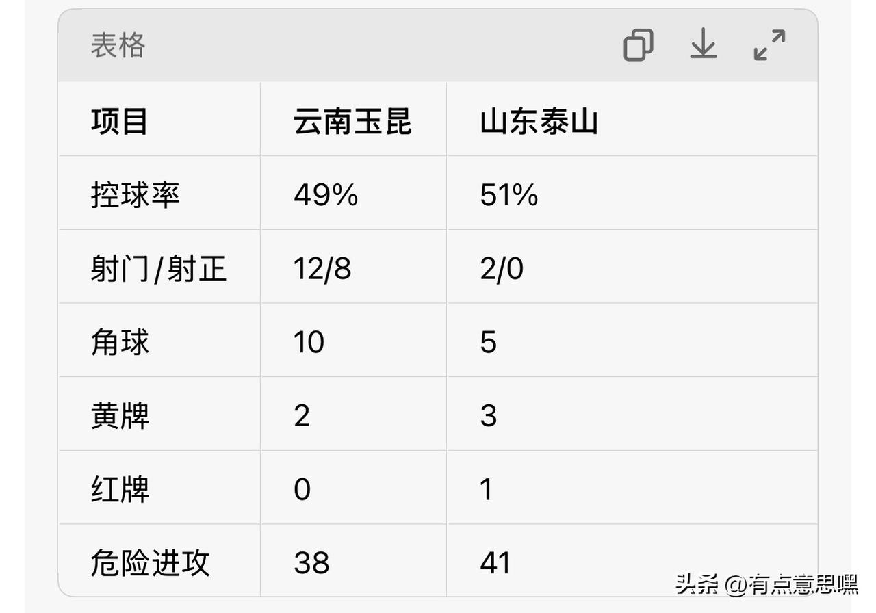 中超这个队的球迷，史无前例

看了足球这么多年，网上各地球迷互相调侃甚至对立，都