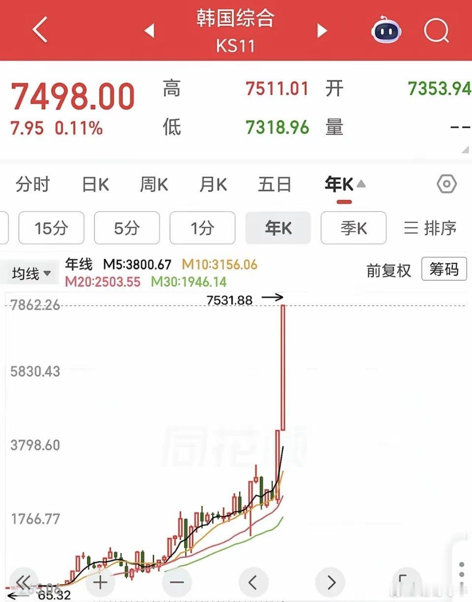 韩国太疯狂了，连婴幼儿都开始开户炒股了！这要是崩了，得惨烈到什么程度？近期韩国股