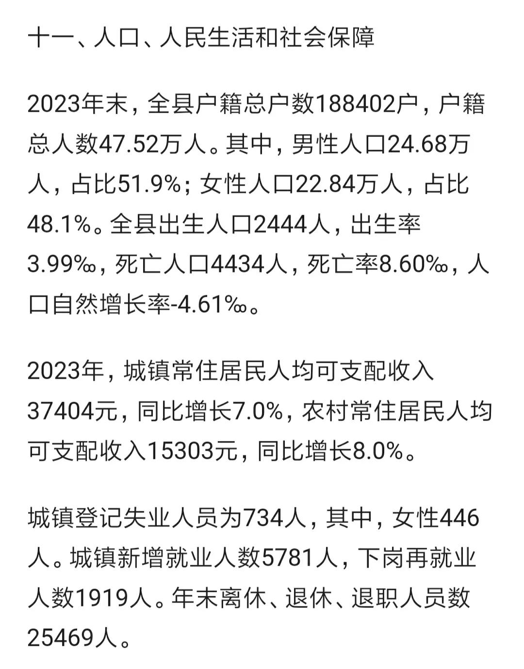 恩施州巴东县公布2023年户籍人口数据
去年全县户籍人口47.52万人，一年减少