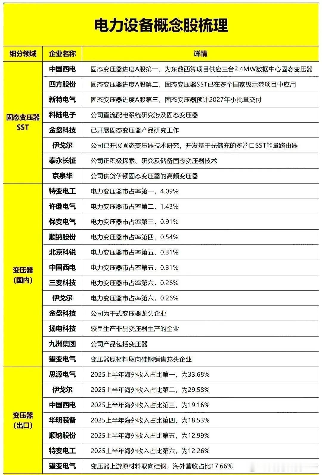 分享图片 