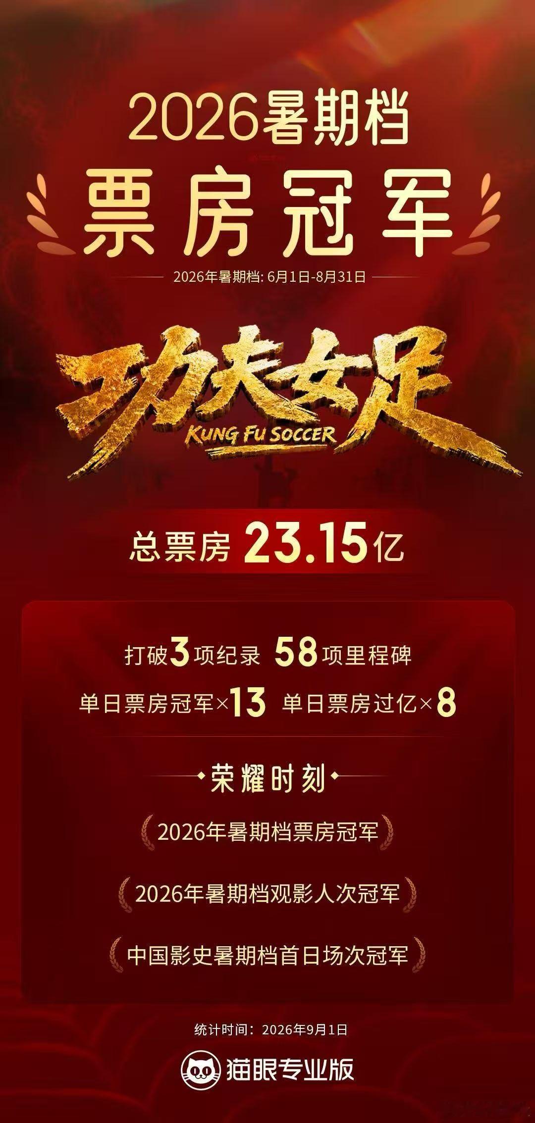 好 IP 遇上好品牌会碰撞出什么火花？加多宝携手爆款电影《功夫女足》交出完美案例